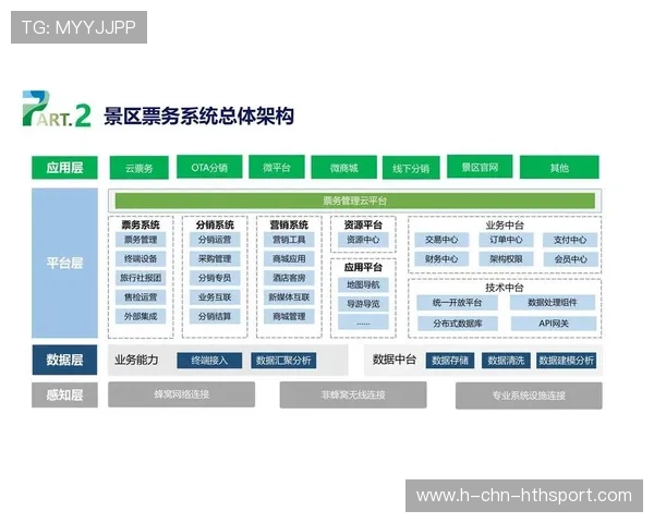线上票务系统升级规范二级市场交易秩序